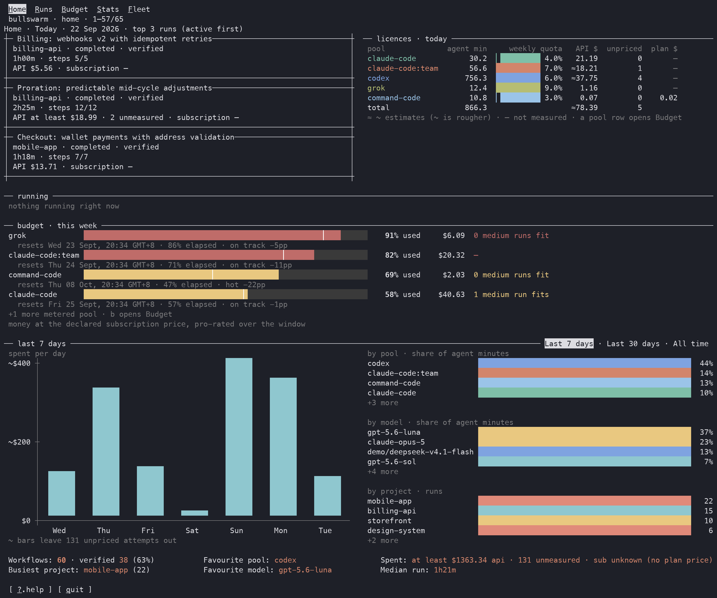 Bullswarm dashboard Home page showing current runs, quota, and recent history