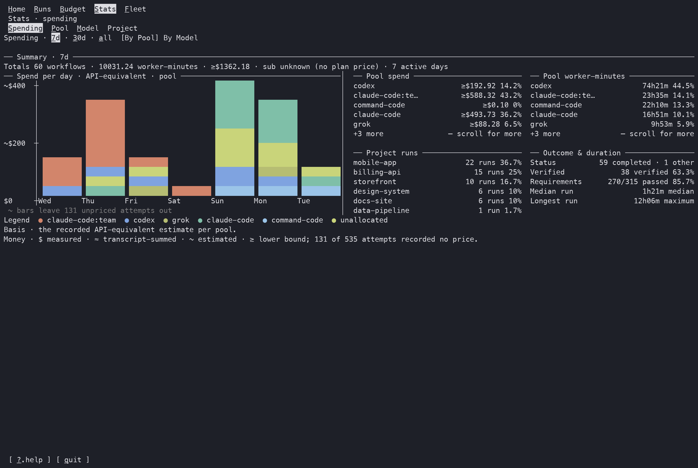 Stats page with spend trend and pool, model, and project breakdowns